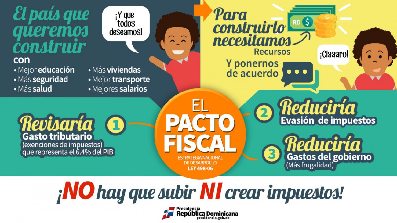 ¿Quieres un país con mejor educación, transporte y mejores salarios; con más salud, seguridad y más viviendas?