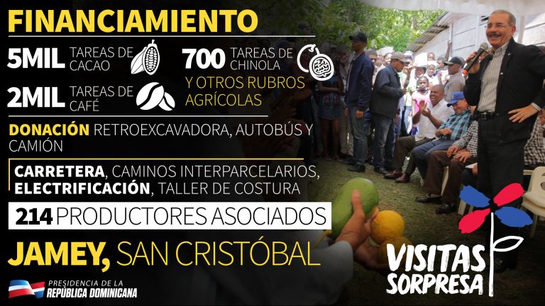 Infografía Visita Sopresa jamey San Cristobal