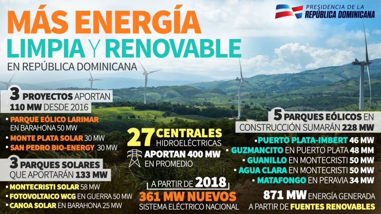 Más energía limpia y renovable. Infografía