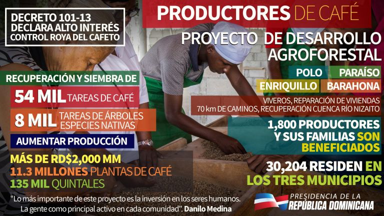 Productores de café, Proyecto de desarrolo agroforestal