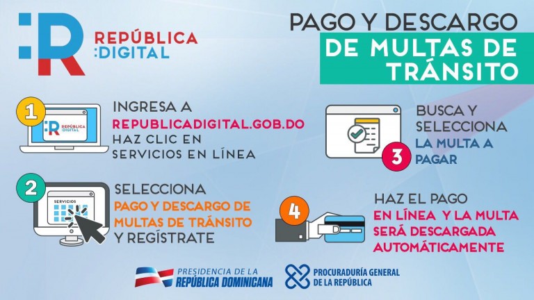 República Digital 