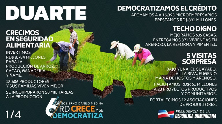 Duarte, #RDCreceYSeDemocratiza (15873)