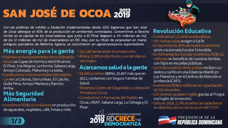 San José de Ocoa 2012-2019 en cifras