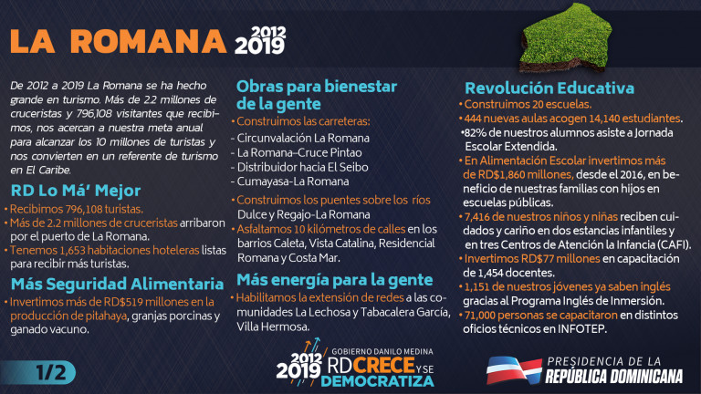 Provincia La Romana 2012-2019 en cifras.