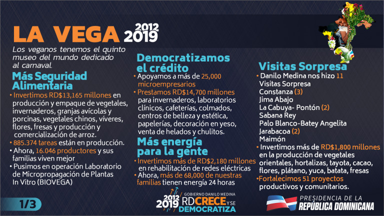 Provincia La Vega 2012-2019 en cifras.