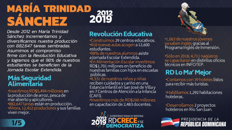 Provincia María Trinidad Sánchez 2012-2019 en cifras