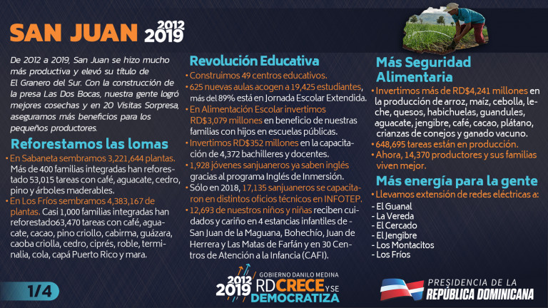 Infografías provincia San Juan 2012-2019 en cifras