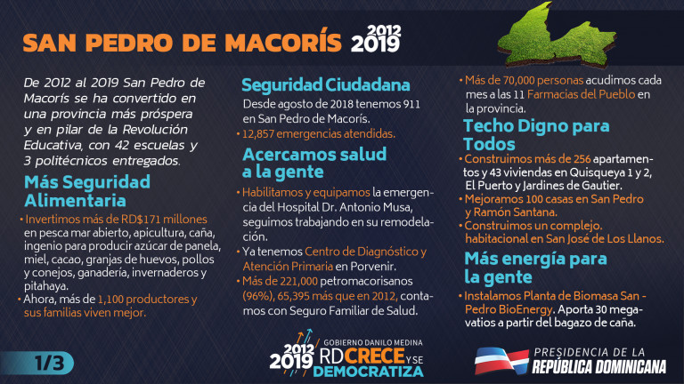 Provincia San Pedro de Macorís 2012-2019 en cifras.