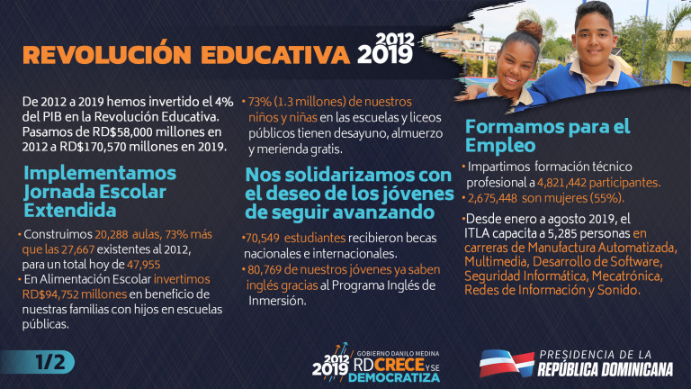 Infografías Revolución Educativa 2012-2019 en cifras 