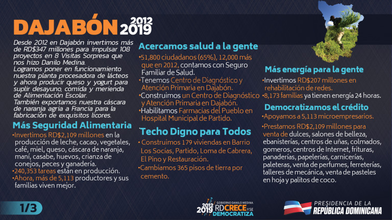Infografías provincia Dajabón 2012-2019 en cifras