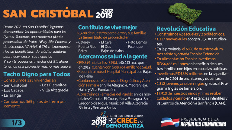 Infografías provincia San Cristóbal 2012-2019 en cifras